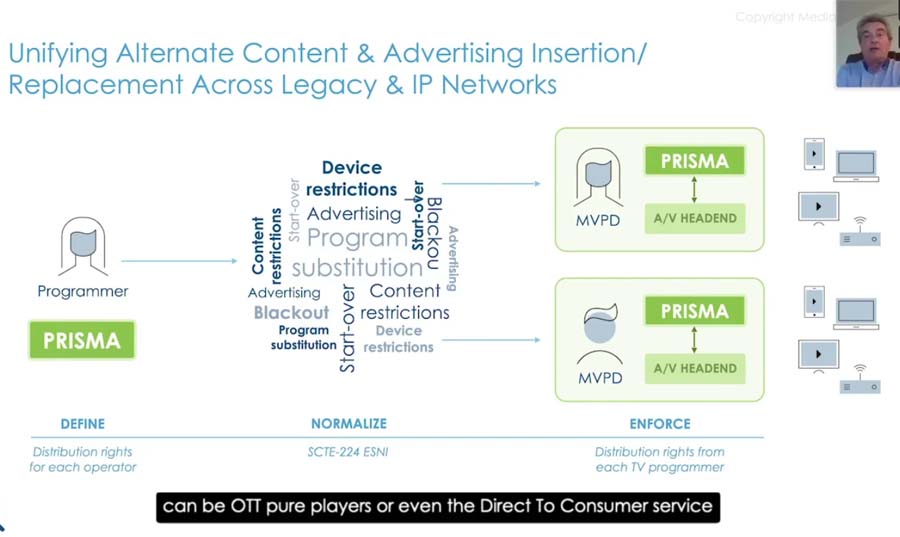 Unifying Advertising and Alternate Content across Broadcast and IP ...